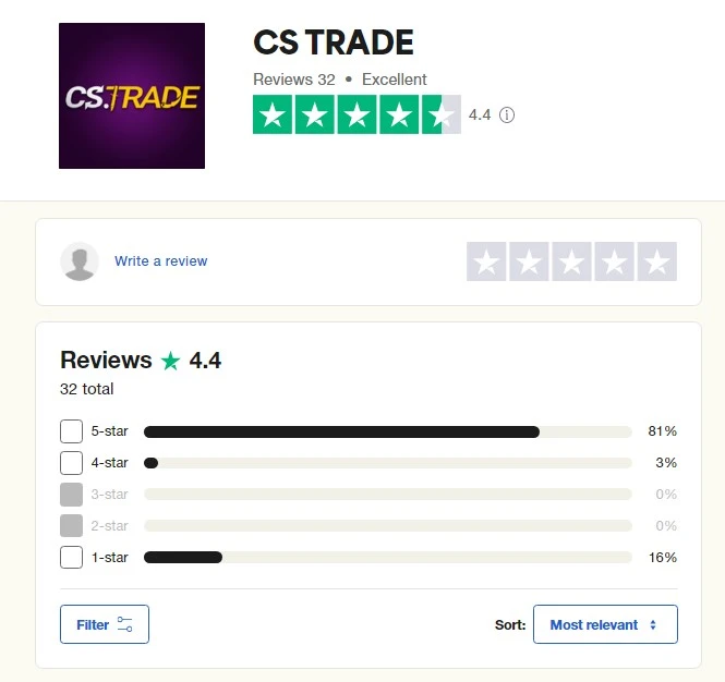 cs.trade trastpilot