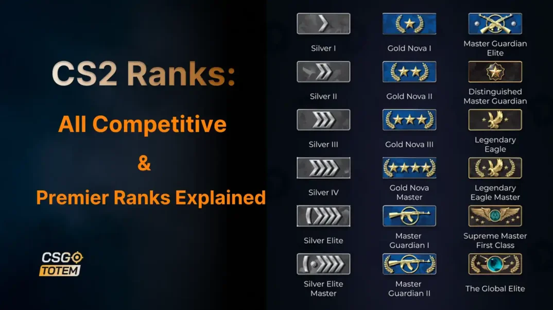 CS2 Ranks: All Competitive & Premier Ranks Explained 2026