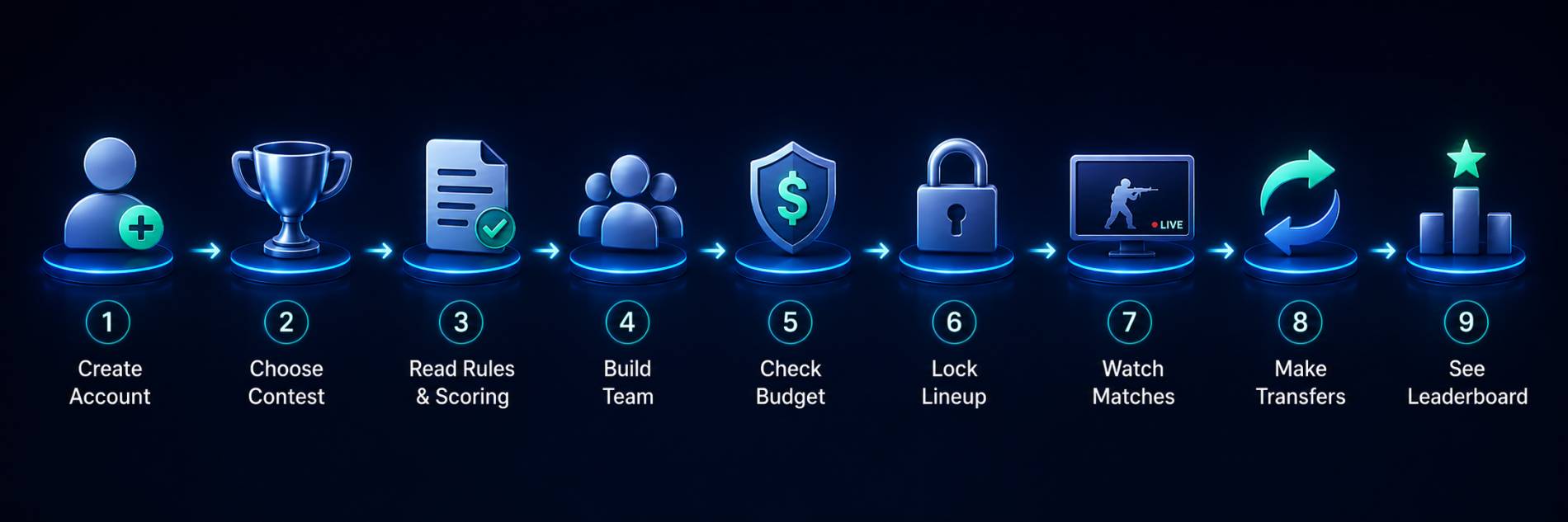 How CS2 Fantasy Works